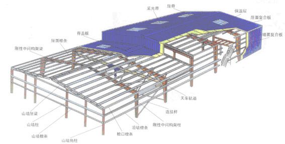 大连顺兴建设工程公司钢结构工程